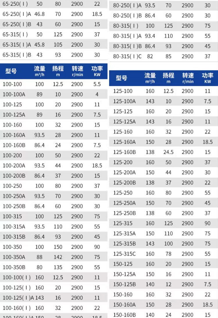 进口管道泵ISG_IRG管道离心泵ISW卧式380v增压循环泵防爆锅炉恒压供水(图17)