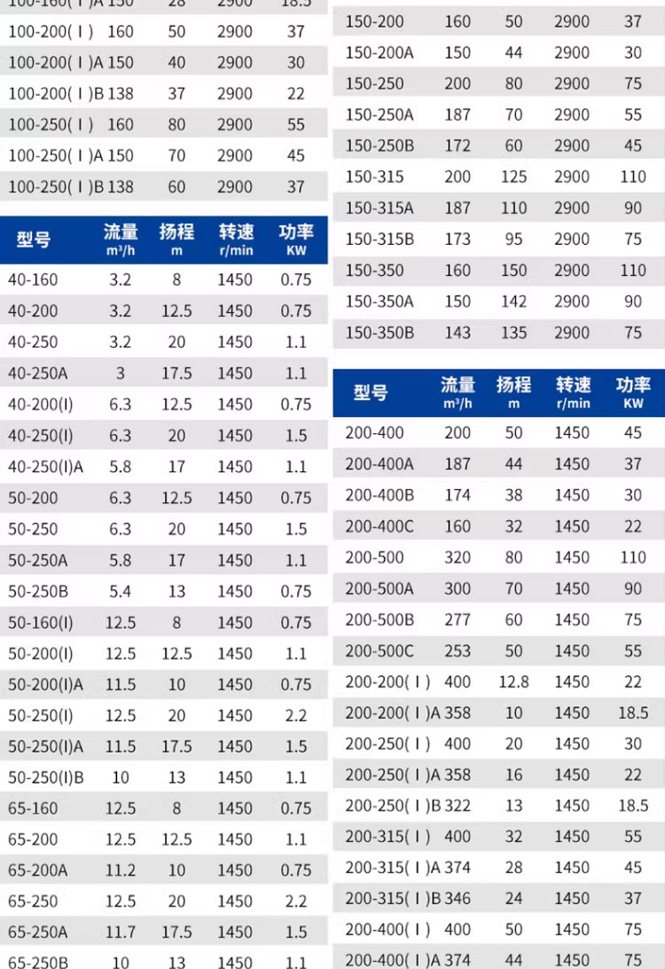 进口管道泵ISG_IRG管道离心泵ISW卧式380v增压循环泵防爆锅炉恒压供水(图18)