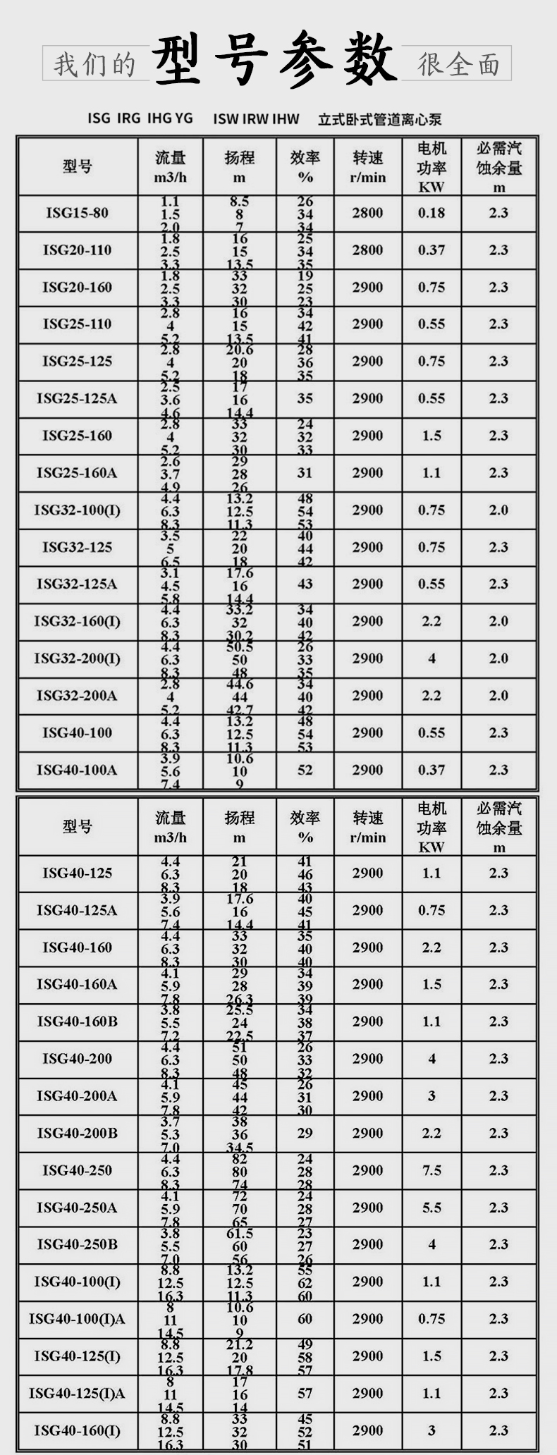 进口管道离心泵增压高扬程ISG型管道泵380v立式7.5kw18.5kw55千瓦循环(图13)