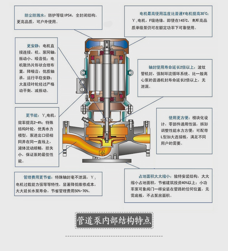 进口管道离心泵增压高扬程ISG型管道泵380v立式7.5kw18.5kw55千瓦循环(图5)