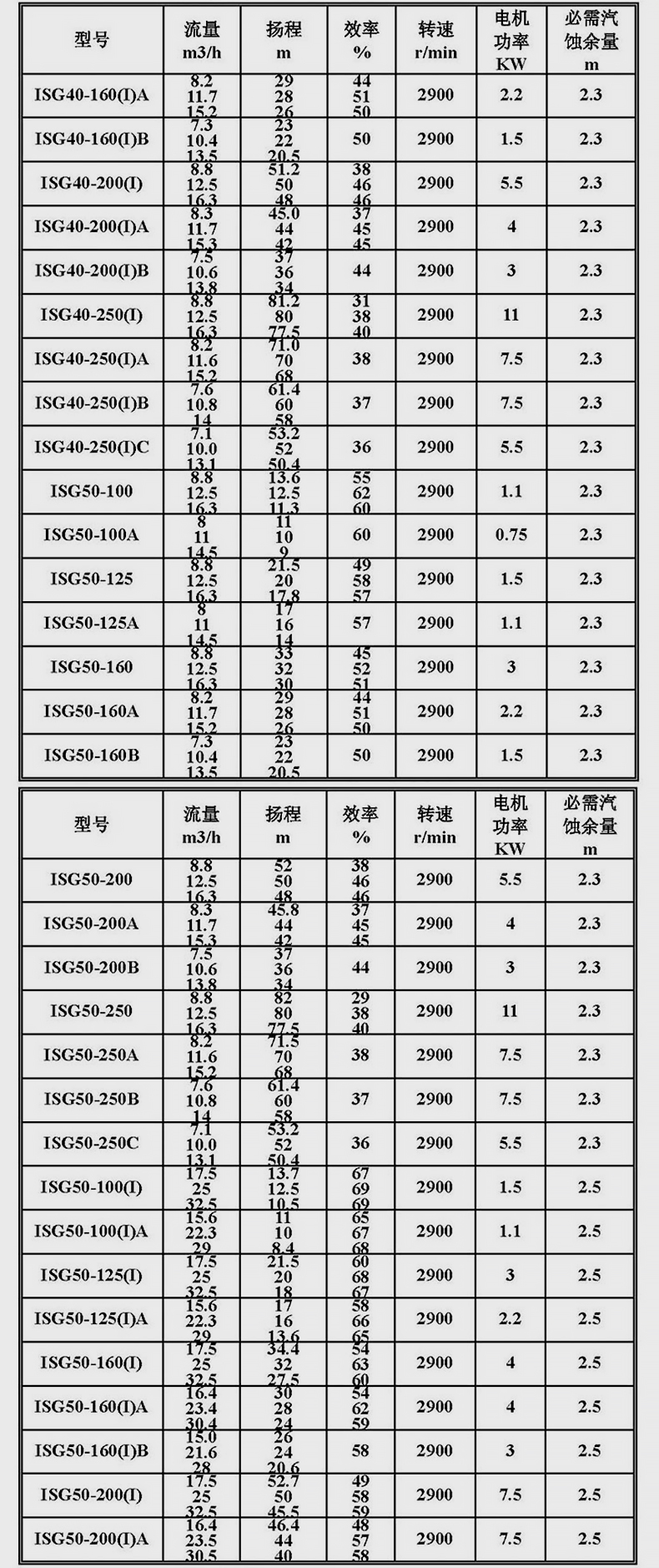 进口管道离心泵增压高扬程ISG型管道泵380v立式7.5kw18.5kw55千瓦循环(图14)