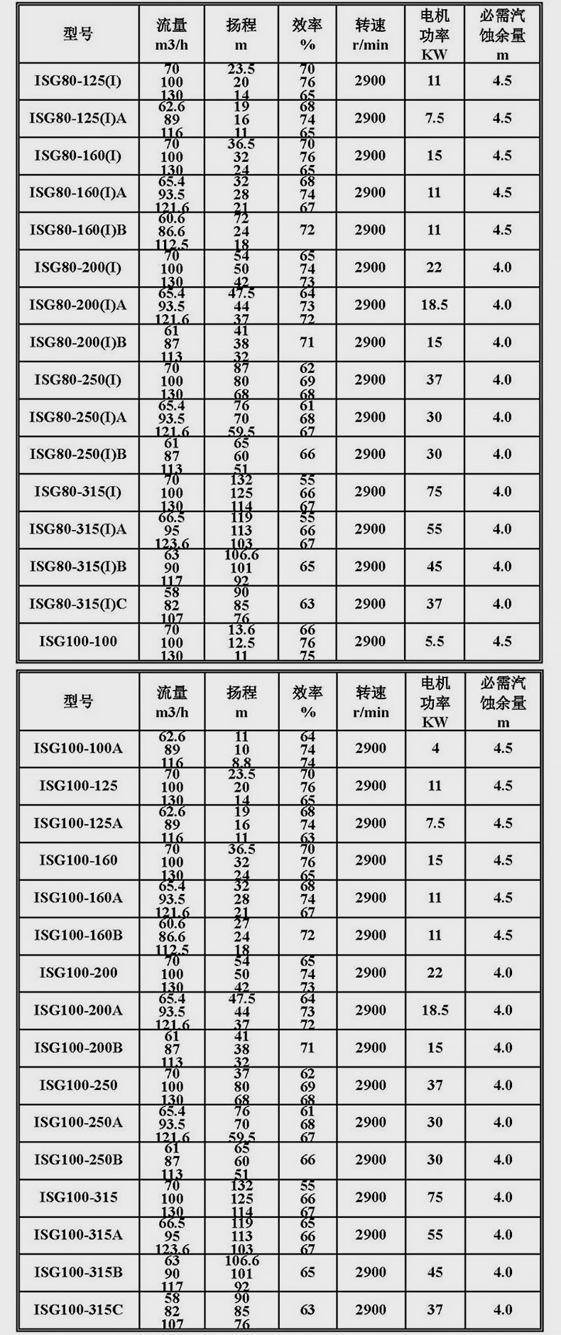 进口管道离心泵增压高扬程ISG型管道泵380v立式7.5kw18.5kw55千瓦循环(图17)