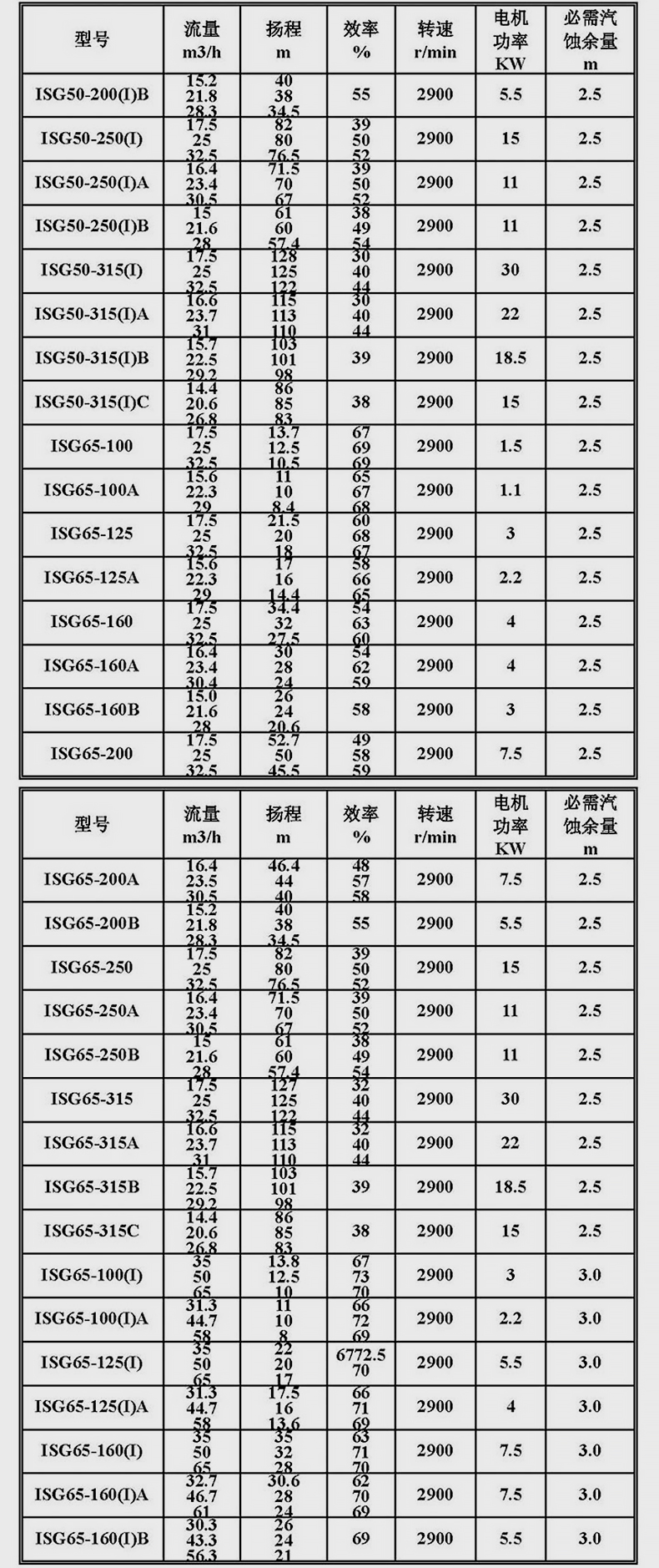 进口管道离心泵增压高扬程ISG型管道泵380v立式7.5kw18.5kw55千瓦循环(图15)