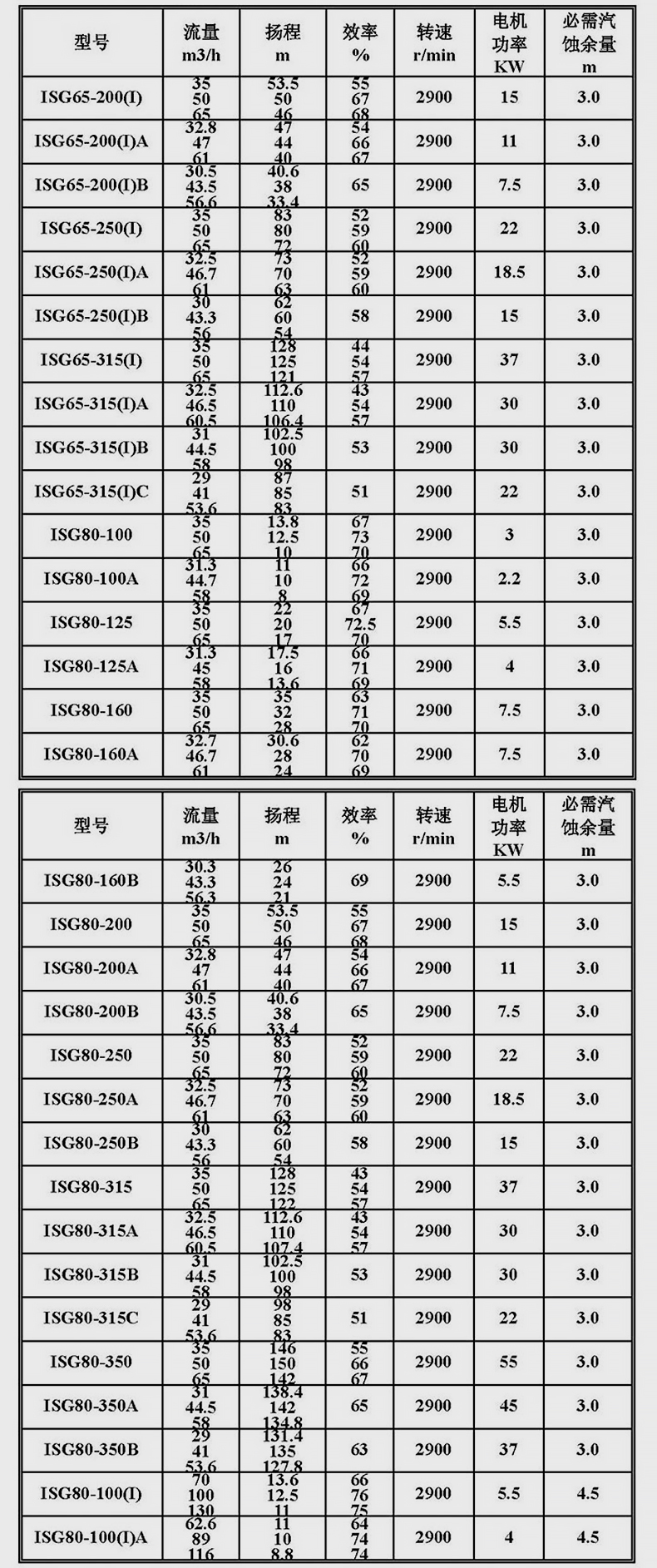 进口管道离心泵增压高扬程ISG型管道泵380v立式7.5kw18.5kw55千瓦循环(图16)