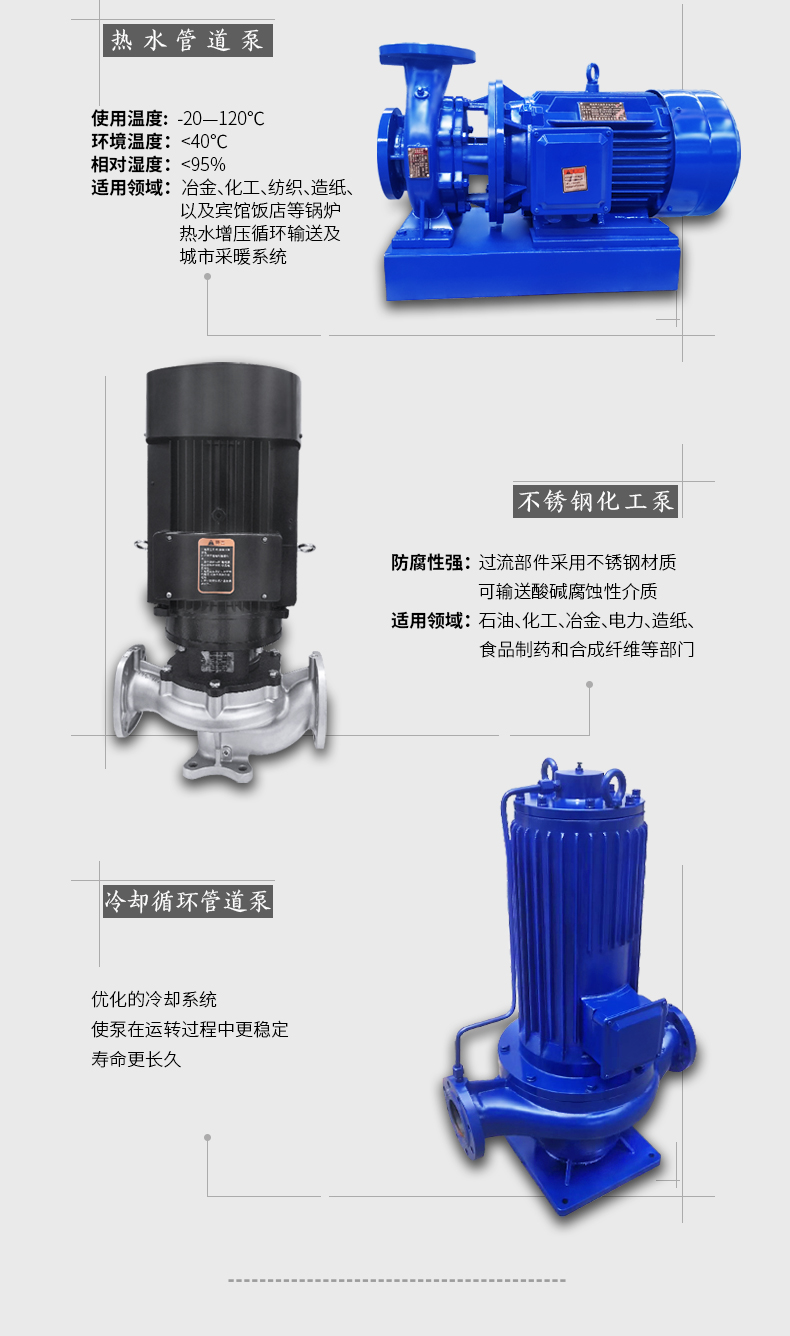 进口管道离心泵增压高扬程ISG型管道泵380v立式7.5kw18.5kw55千瓦循环(图10)