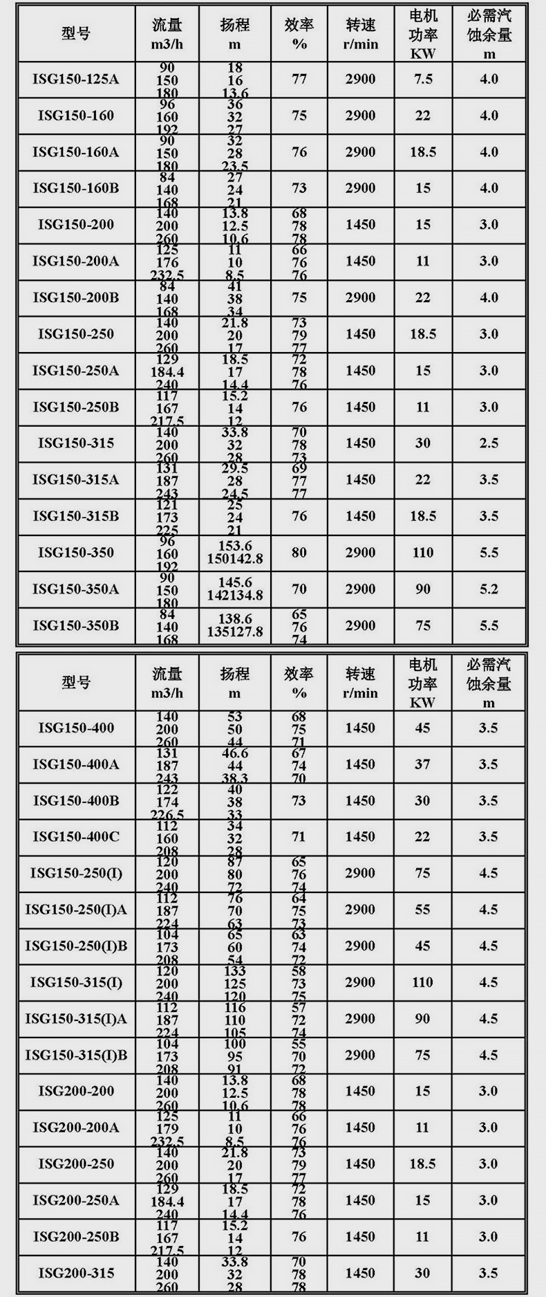 进口管道离心泵增压高扬程ISG型管道泵380v立式7.5kw18.5kw55千瓦循环(图19)