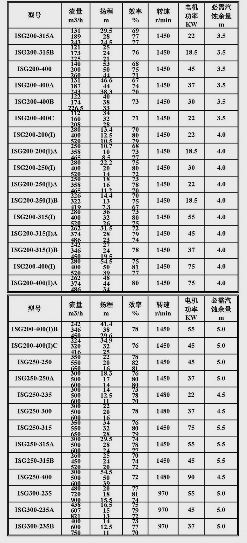 进口管道离心泵增压高扬程ISG型管道泵380v立式7.5kw18.5kw55千瓦循环(图20)