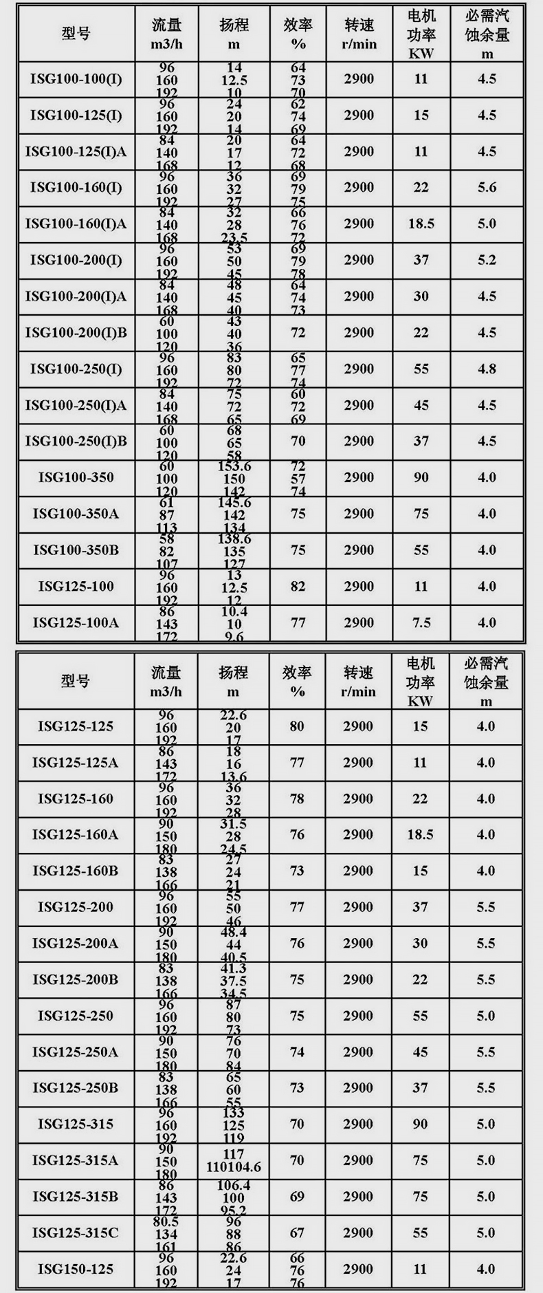 进口管道离心泵增压高扬程ISG型管道泵380v立式7.5kw18.5kw55千瓦循环(图18)