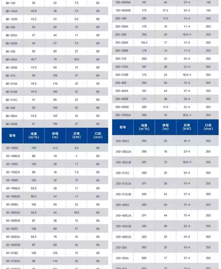 进口国标IRG304不锈钢管道泵316防腐蚀酸碱380V立式离心泵消防循环泵(图6)