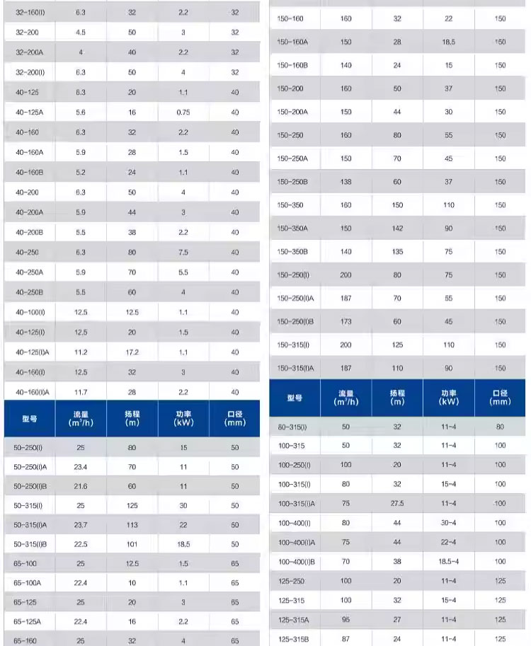 进口国标IRG304不锈钢管道泵316防腐蚀酸碱380V立式离心泵消防循环泵(图4)