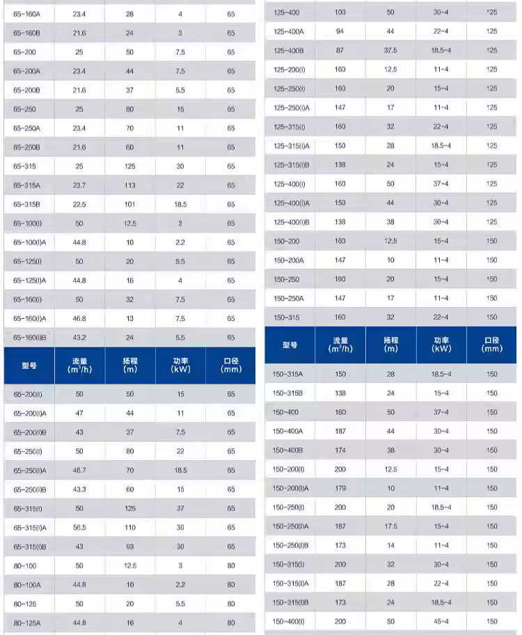 进口国标IRG304不锈钢管道泵316防腐蚀酸碱380V立式离心泵消防循环泵(图5)