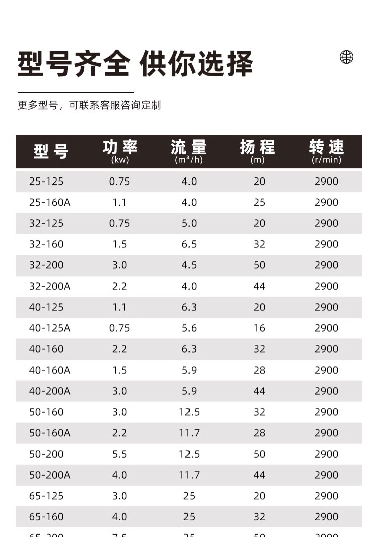 进口管道增压泵ISG_IRG立式380v工业用暖气热水循环7.5kw离心水泵(图7)