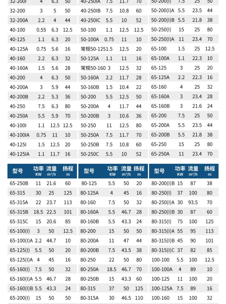 进口国标 管道离心泵IRG_ISW增压立式卧式锅炉冷热水防爆恒压供水循环(图12)