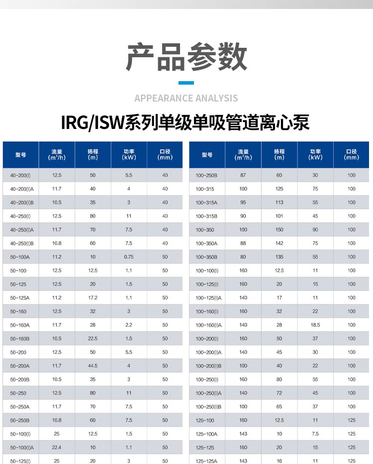 进口国标IRG立式管道离心泵380V锅炉耐高温冷水循环泵消防地暖增压泵(图2)