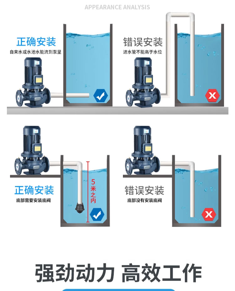 进口国标IRG立式管道离心泵380V锅炉耐高温冷水循环泵消防地暖增压泵(图7)