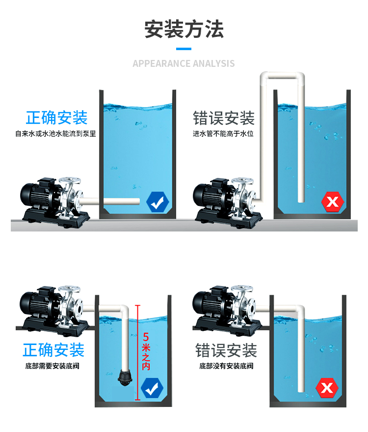 进口国标不锈钢304卧式50-160-3KW管道离心泵消防泵锅炉循环冷却(图10)