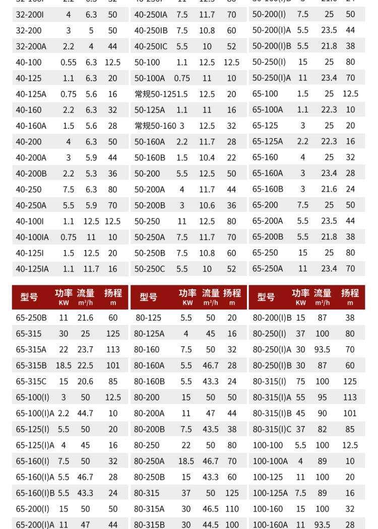 进口国标防爆304不锈钢管道离心泵380V立式管道泵锅炉热水循环泵(图13)