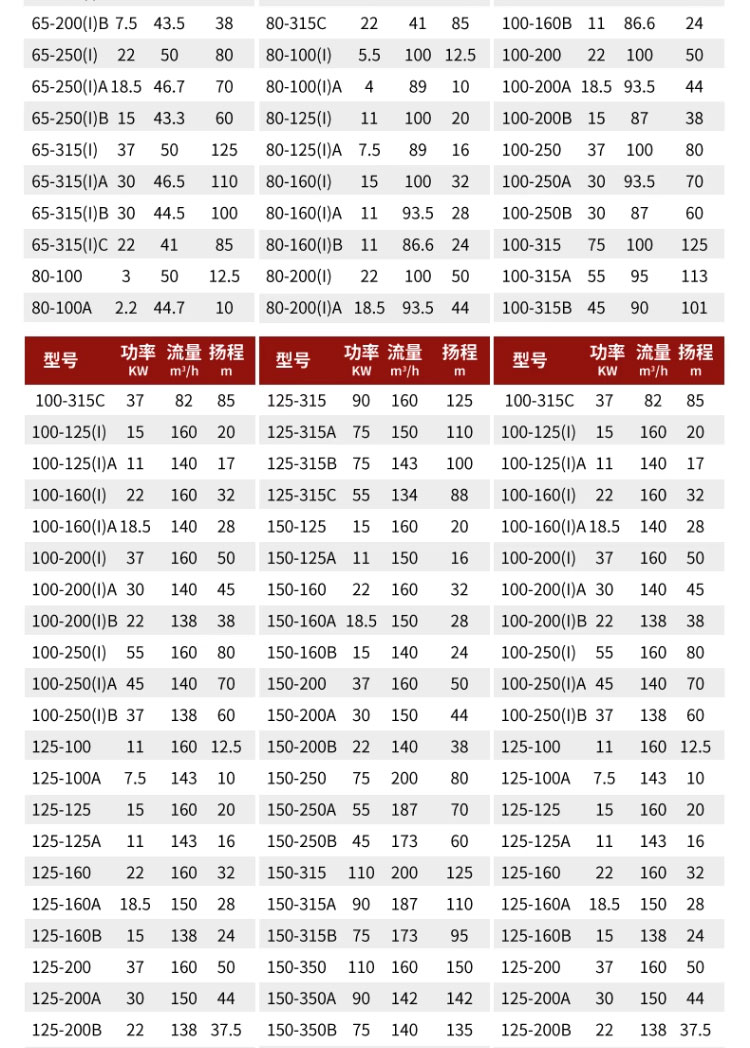 进口国标防爆304不锈钢管道离心泵380V立式管道泵锅炉热水循环泵(图14)