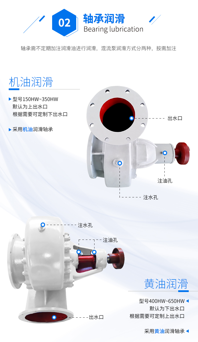 进口混流泵350HW-8大流量不锈钢抽水泵6柴油抽水机12寸水泵(图7)