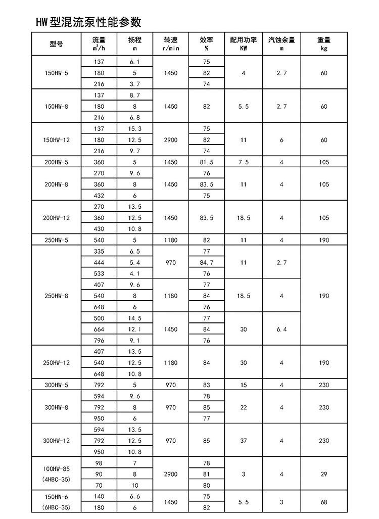 进口混流泵350HW-8大流量不锈钢抽水泵6柴油抽水机12寸水泵(图13)