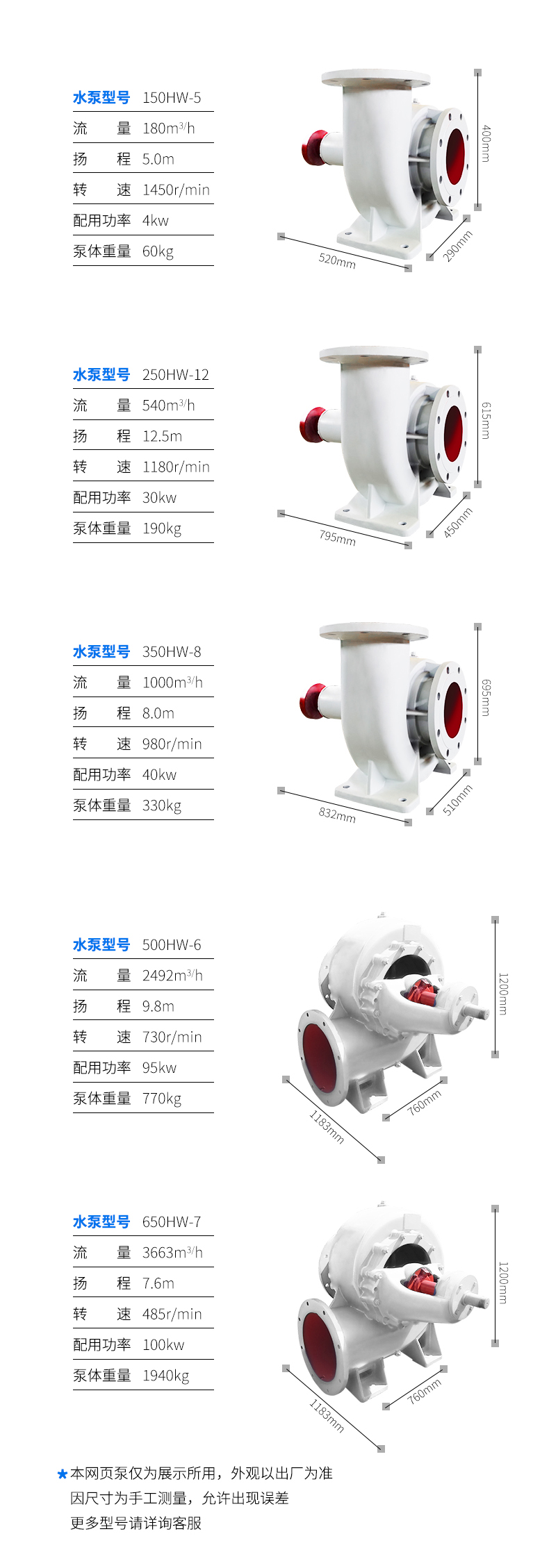 进口混流泵350HW-8大流量不锈钢抽水泵6柴油抽水机12寸水泵(图9)