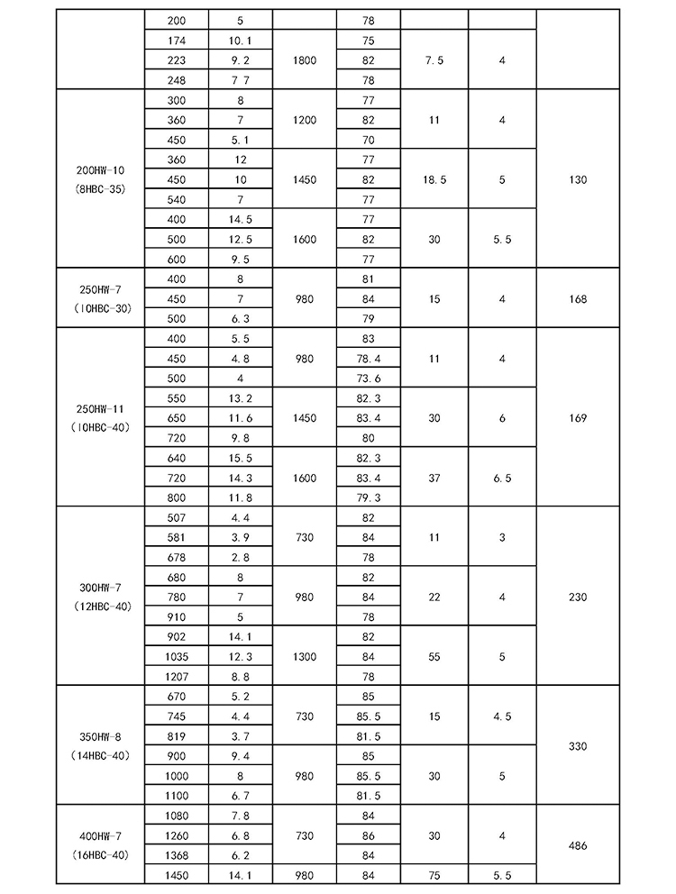 进口混流泵350HW-8大流量不锈钢抽水泵6柴油抽水机12寸水泵(图14)