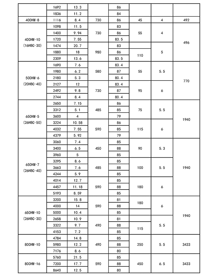 进口混流泵350HW-8大流量不锈钢抽水泵6柴油抽水机12寸水泵(图15)