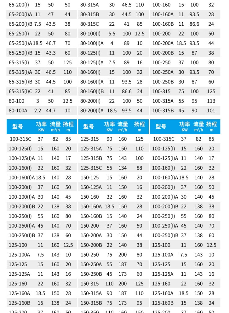 进口静音IRG不锈钢立式管道离心泵热水锅炉循环泵冷却加压水塔大流量(图18)