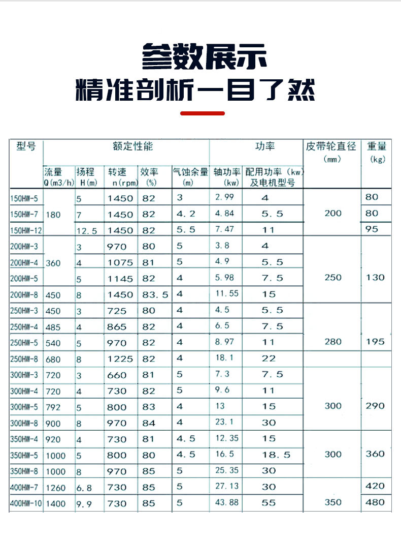 进口混流泵HW离心泵农用大型浇地抽水机柴油机灌溉水泵蜗壳式(图11)