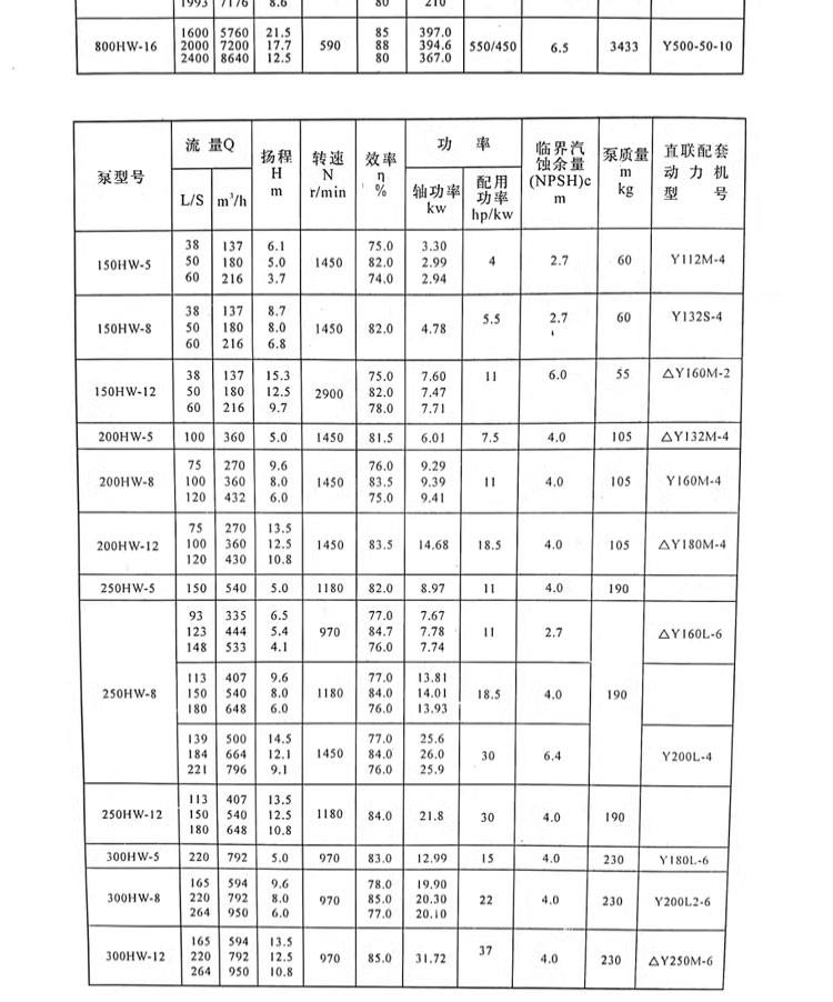 进口混流泵大流量大型柴油机抽水泵农用灌溉高杨程6寸8寸防洪排涝泵车(图12)