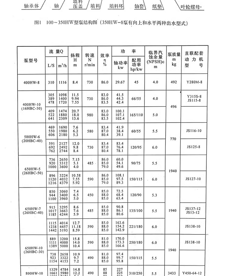 进口混流泵大流量大型柴油机抽水泵农用灌溉高杨程6寸8寸防洪排涝泵车(图11)