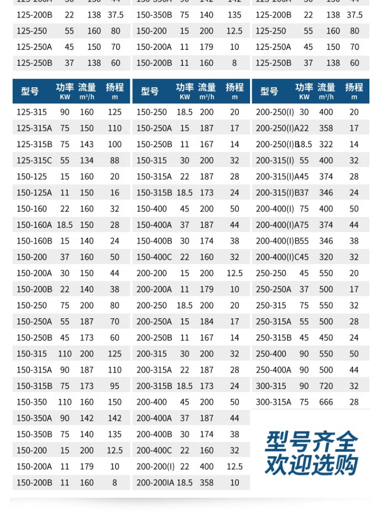 进口离心泵380v立式管道泵工业锅炉热水循环泵暖气增压泵(图14)