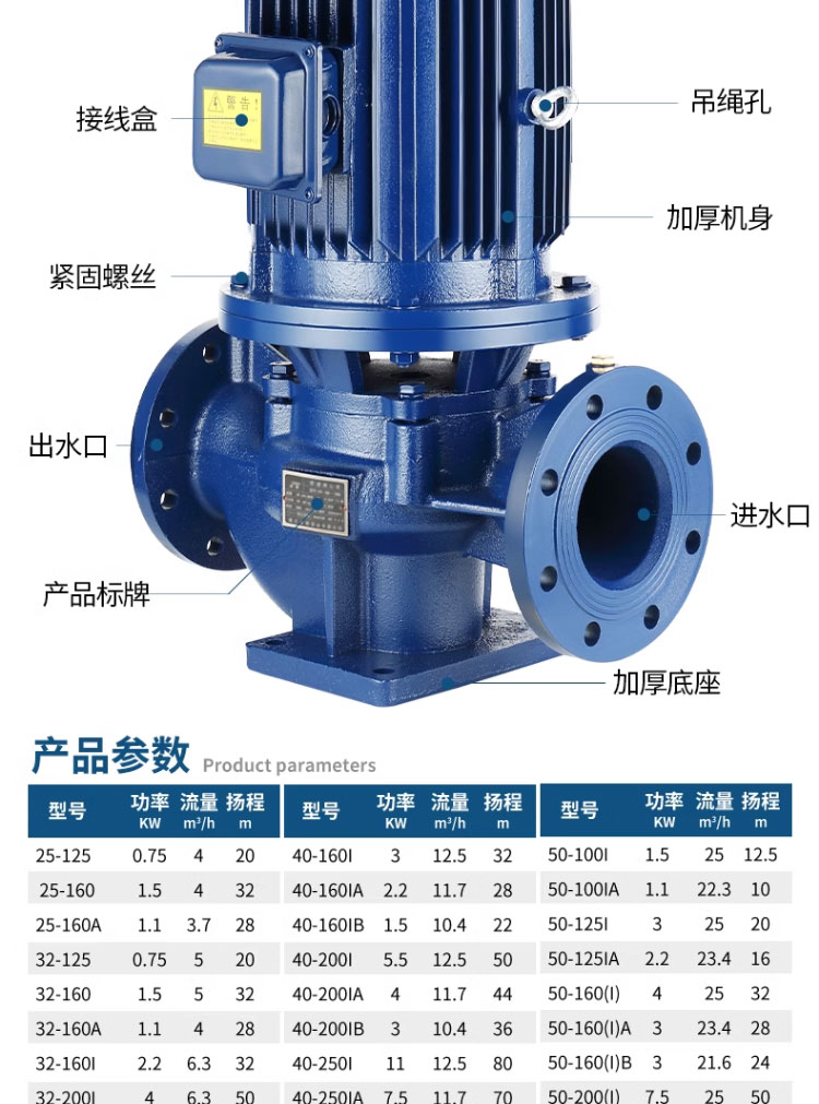 进口离心泵380v立式管道泵工业锅炉热水循环泵暖气增压泵(图11)