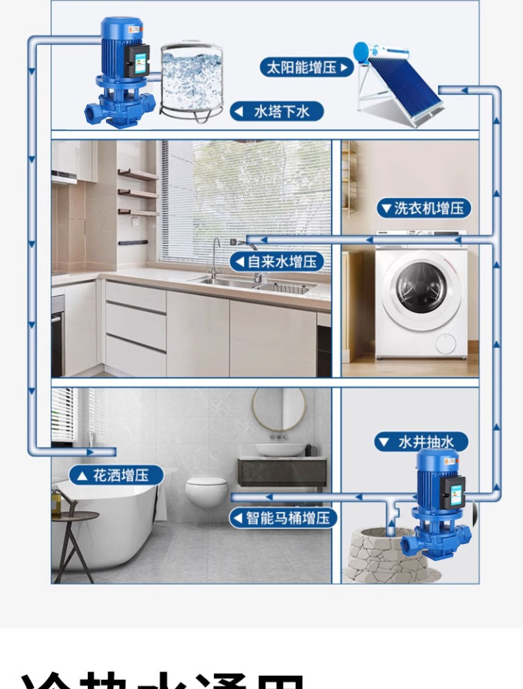 进口立式管道离心泵380v地暖暖气锅炉耐高温热水循环泵家用220v增压泵(图7)