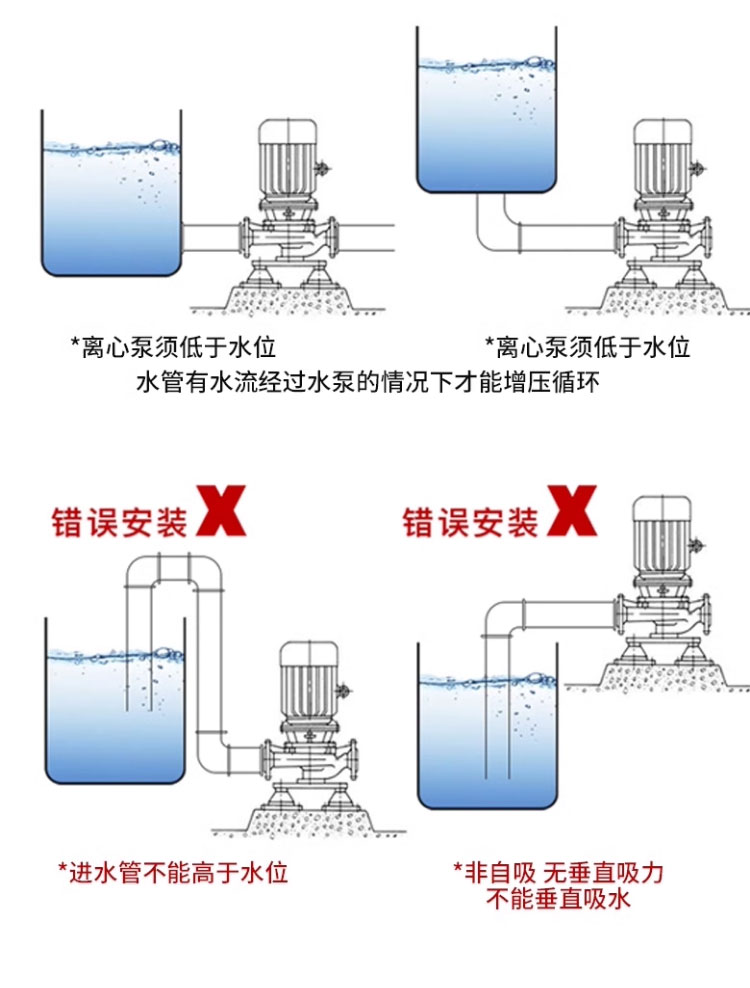 进口立式管道离心泵380v地暖暖气锅炉耐高温热水循环泵家用220v增压泵(图28)