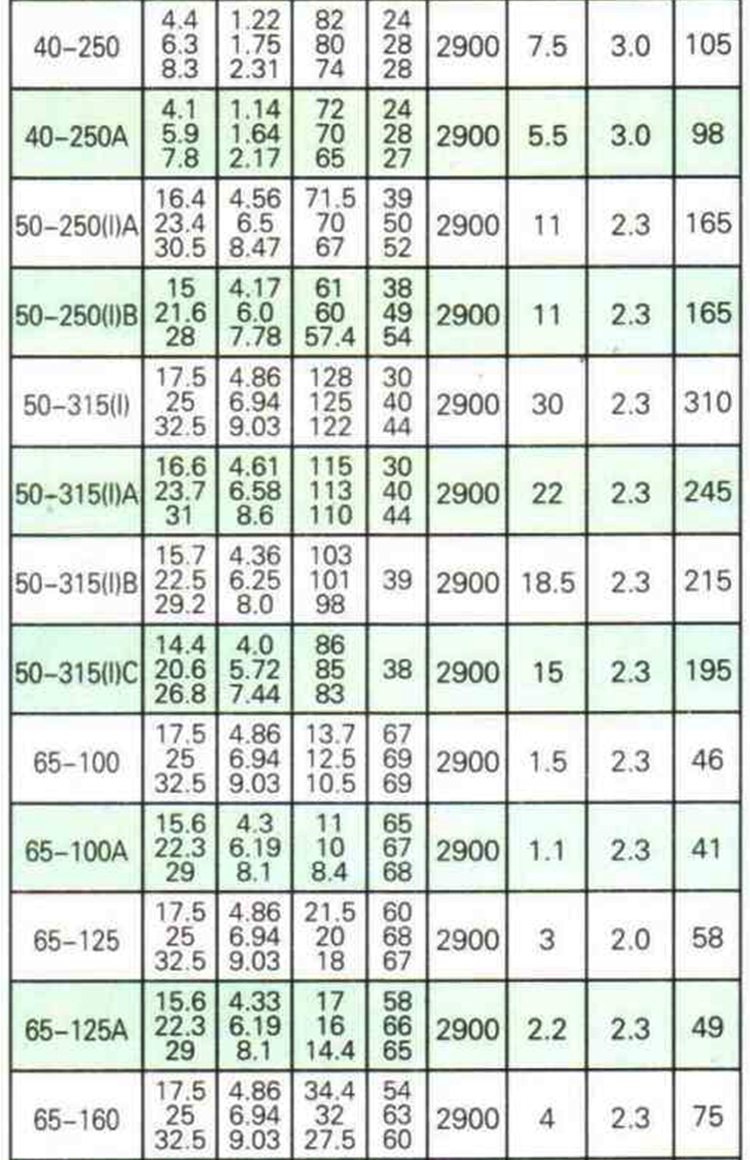 进口立式管道泵增压离心泵小型家用卧式热水循环泵工业暖气循环泵(图12)