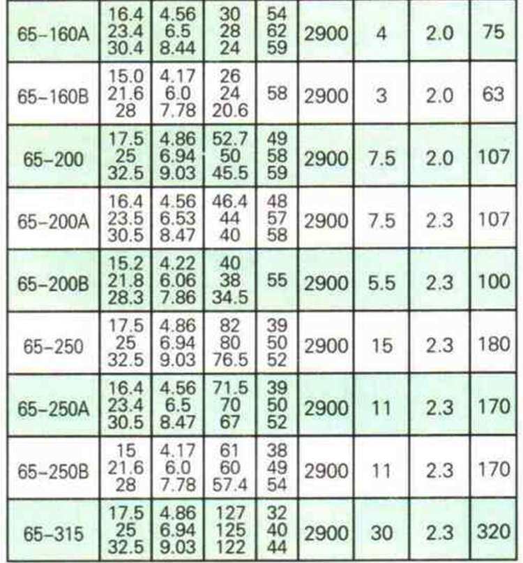 进口立式管道泵增压离心泵小型家用卧式热水循环泵工业暖气循环泵(图13)