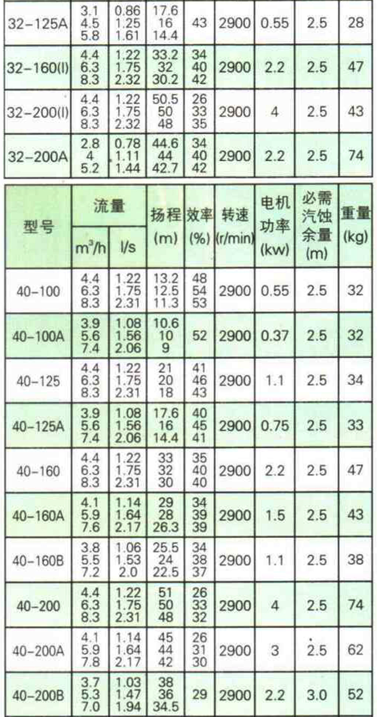 进口立式管道泵增压离心泵小型家用卧式热水循环泵工业暖气循环泵(图11)