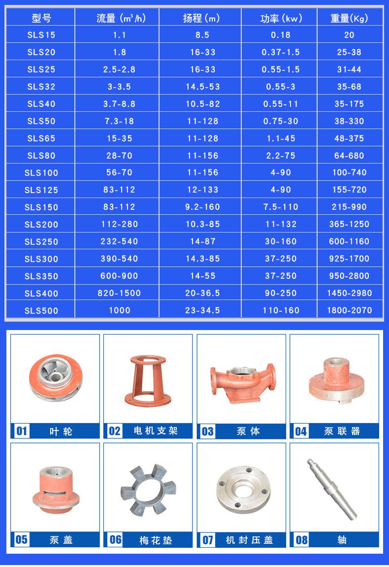 进口立式管道离心泵 高层供水增压循环泵(图7)