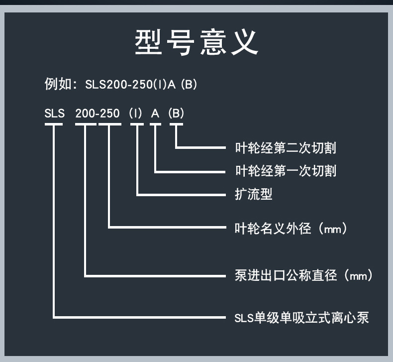 进口立式管道离心泵 高层供水增压循环泵(图6)