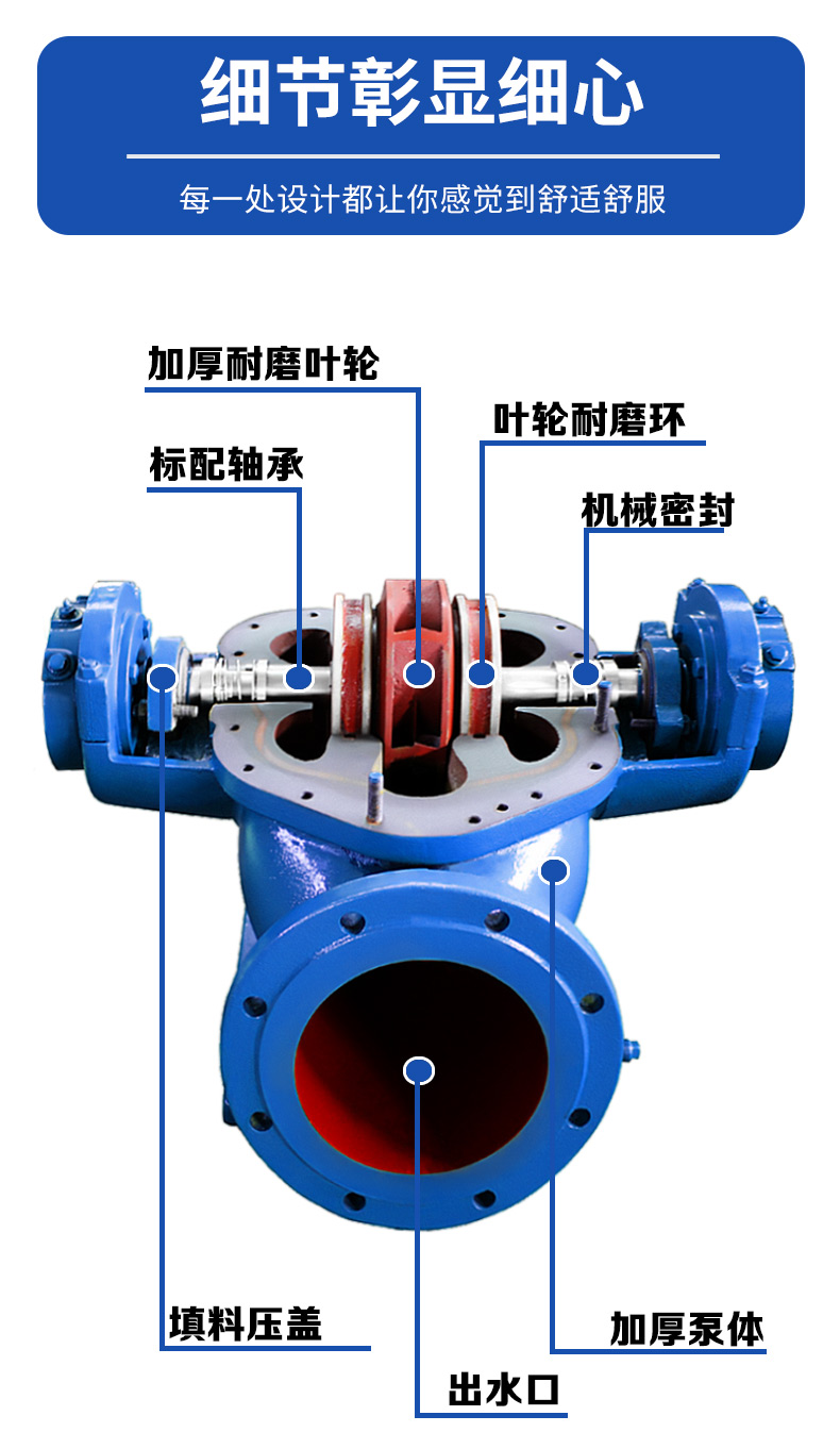 进口双吸单级双吸离心泵 中开泵高扬程水泵大型抽水(图4)