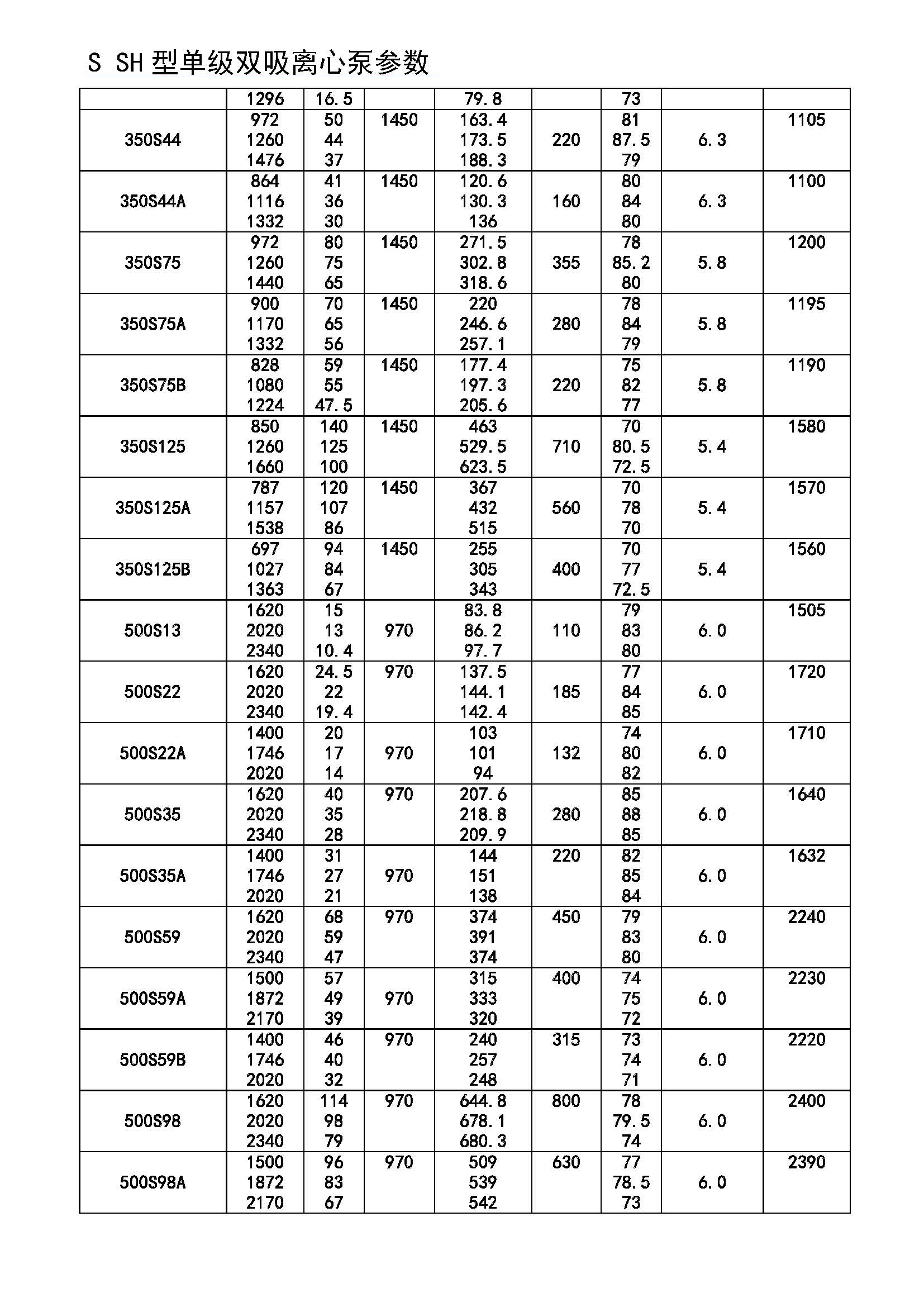 进口双吸单级双吸离心泵 中开泵高扬程水泵大型抽水(图11)