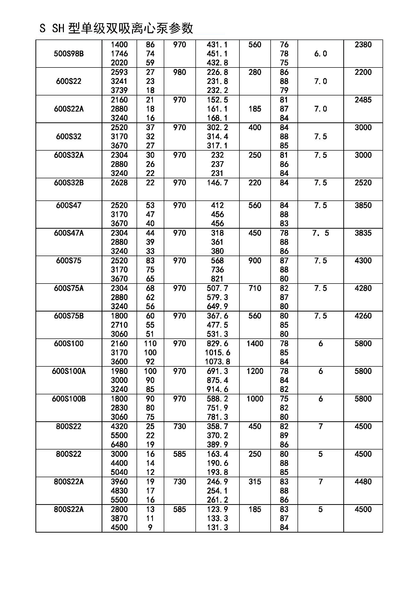 进口双吸单级双吸离心泵 中开泵高扬程水泵大型抽水(图12)