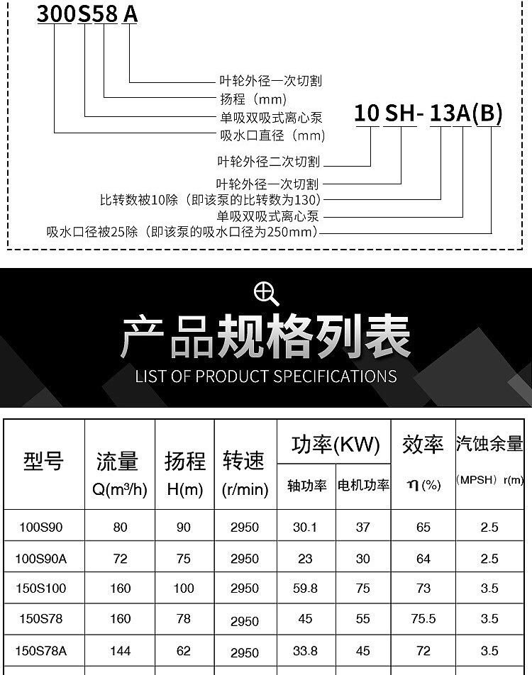 进口双吸泵中开泵大流量高扬程清水离心泵灌溉循环工业排水泵(图9)