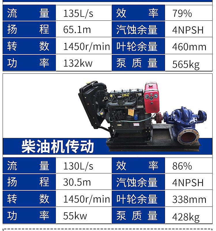 进口双吸泵中开泵大流量高扬程清水离心泵灌溉循环工业排水泵(图8)