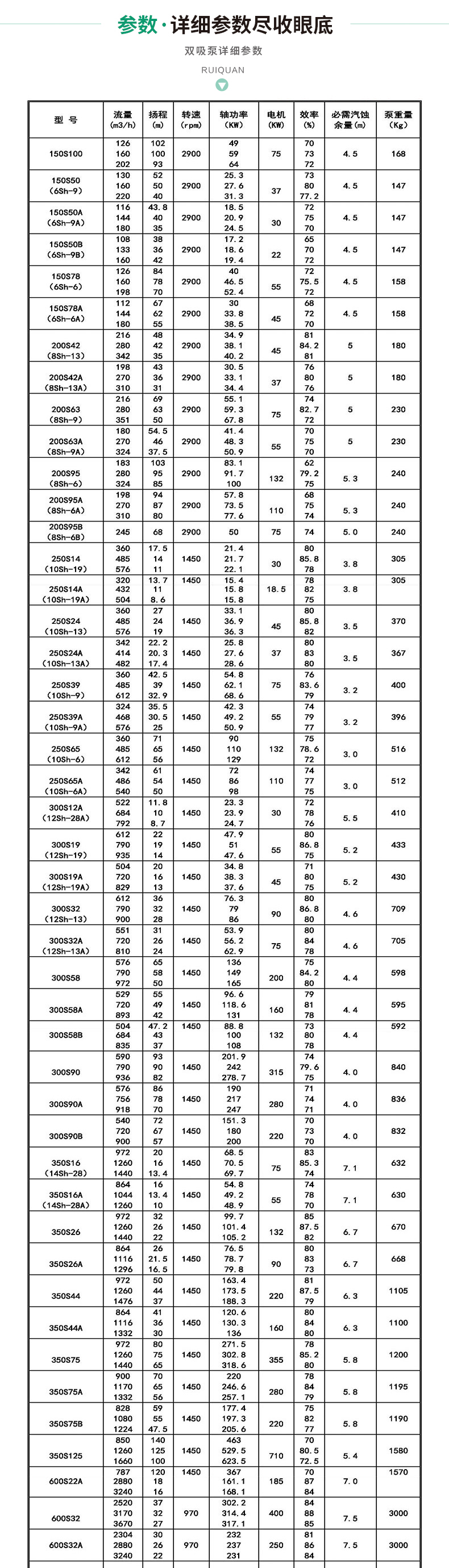 进口双吸离心泵380v大流量20寸大口径400kw工业水泵大型高扬程(图10)