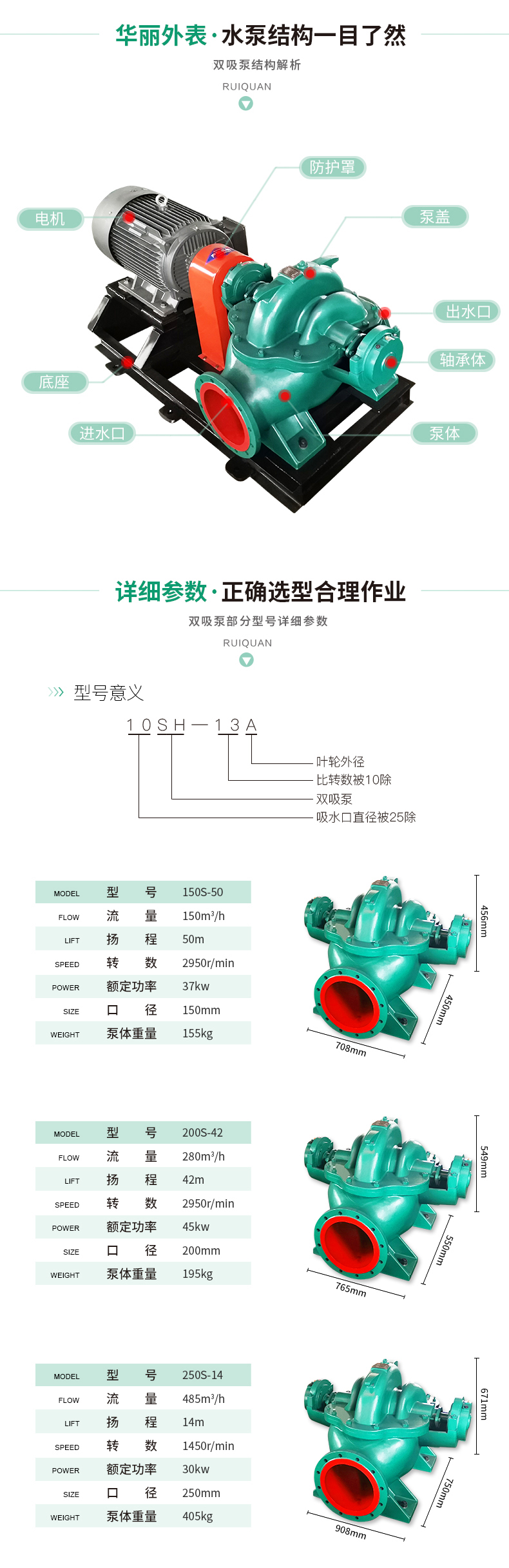 进口双吸离心泵380v大流量20寸大口径400kw工业水泵大型高扬程(图5)