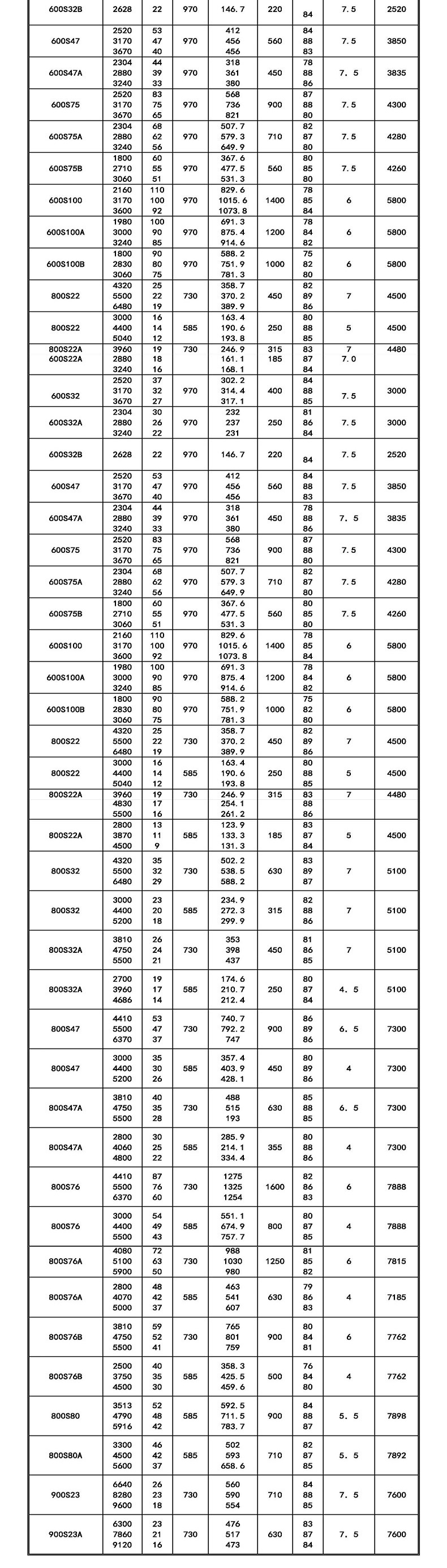 进口双吸离心泵380v大流量20寸大口径400kw工业水泵大型高扬程(图11)