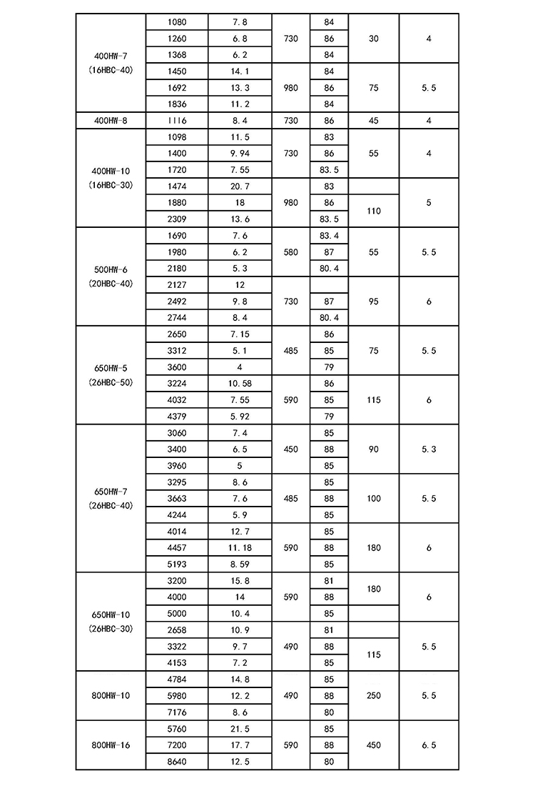 进口水泵大型抽水机防洪排涝水泵大流量混流式(图11)