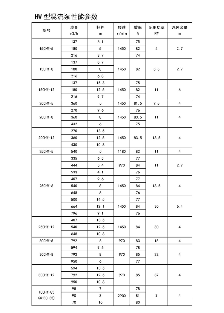 进口水泵大型抽水机防洪排涝水泵大流量混流式(图9)